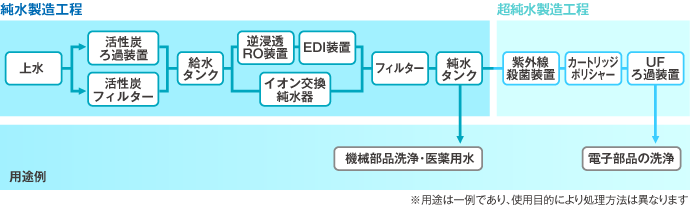 純水製造システム