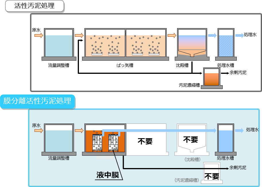 省スペースで設置